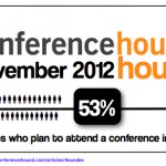 CONFERENCE HOUND LAUNCHES LEADING ECONOMIC METRIC
